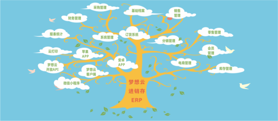 五金建材行業為何亟需在線進銷存管理軟件？
