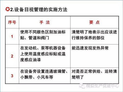 現場目視化管理推行圖文教材 建筑材料訂貨、銷售及管理服務