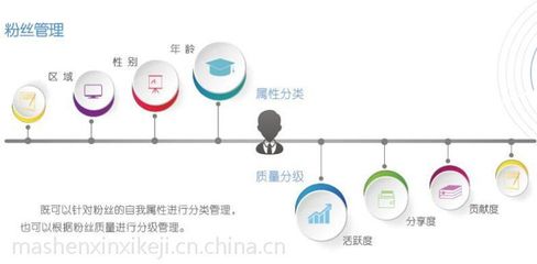 品牌吸粉養(yǎng)粉社會化營銷利器 碼神·壹碼通SCRM系統(tǒng)在建筑材料行業(yè)的應用與價值
