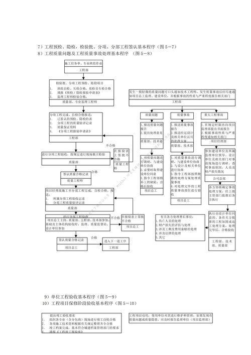 建筑工程施工管理工作全流程圖解 質量、進度、成本、安全與材料的協(xié)同管理