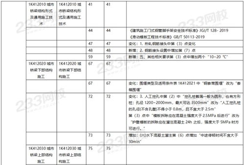 2020版二建與一建教材新動(dòng)向 建筑材料訂購銷售全攻略