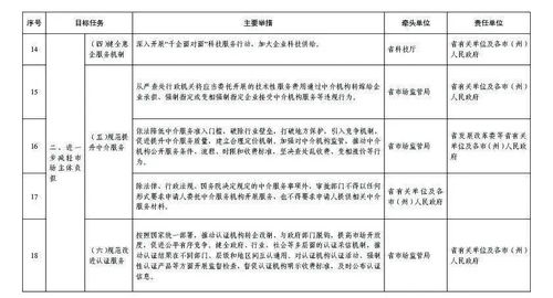 貴州省“服務(wù)六穩(wěn)六保”深入推進(jìn)放管服改革 建材訂貨與銷售管理服務(wù)新方案