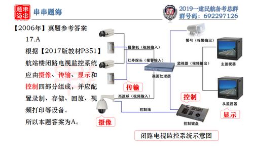 2020一建民航民航機(jī)場工程管理與實(shí)務(wù)教材 建筑材料訂貨與銷售及管理服務(wù)
